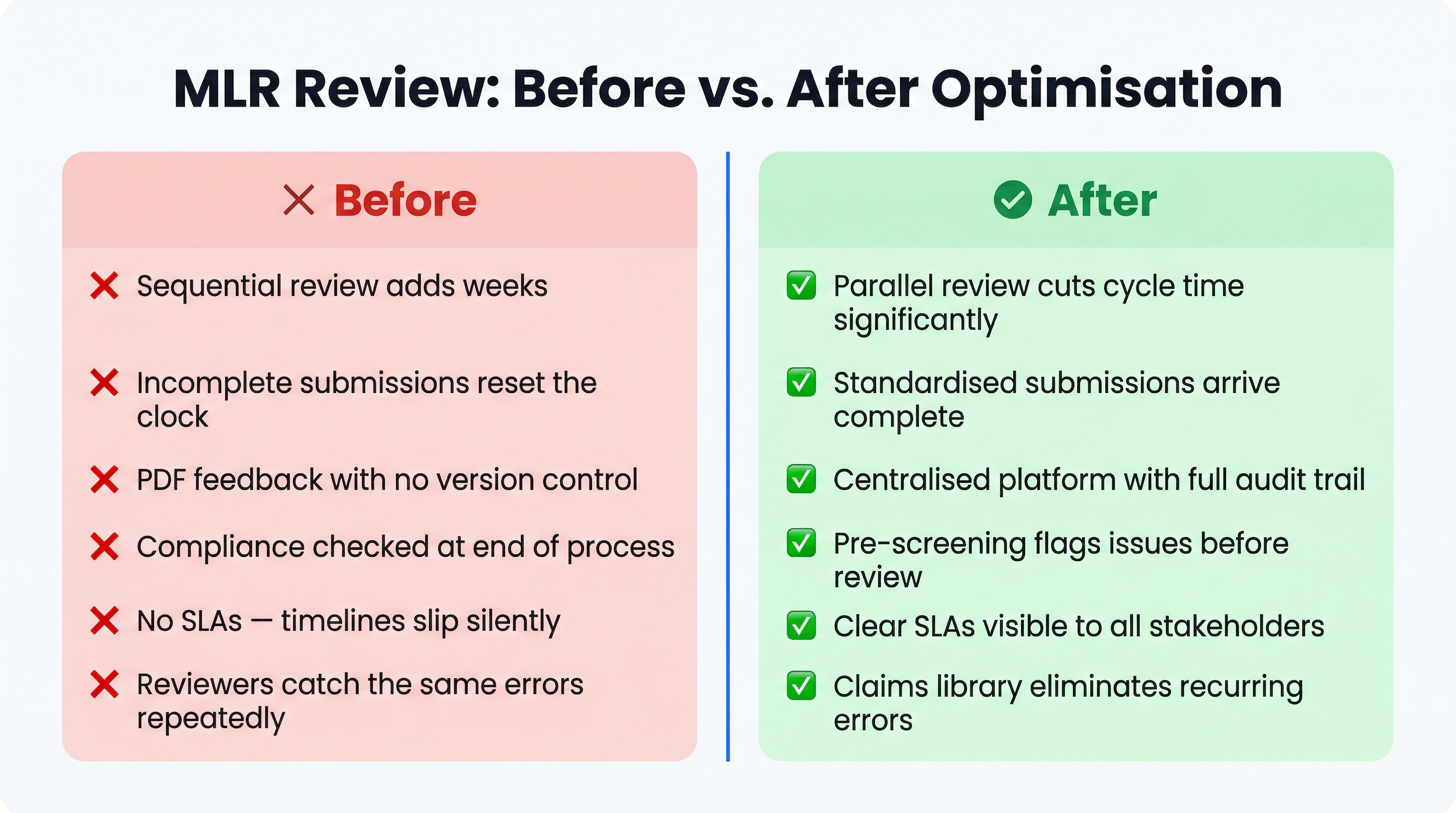 Comparison of MLR review software features — workflow automation, audit trails, and analytics